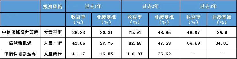 兼顾价值+成长,论“均衡派选股专家”是怎样练成的
