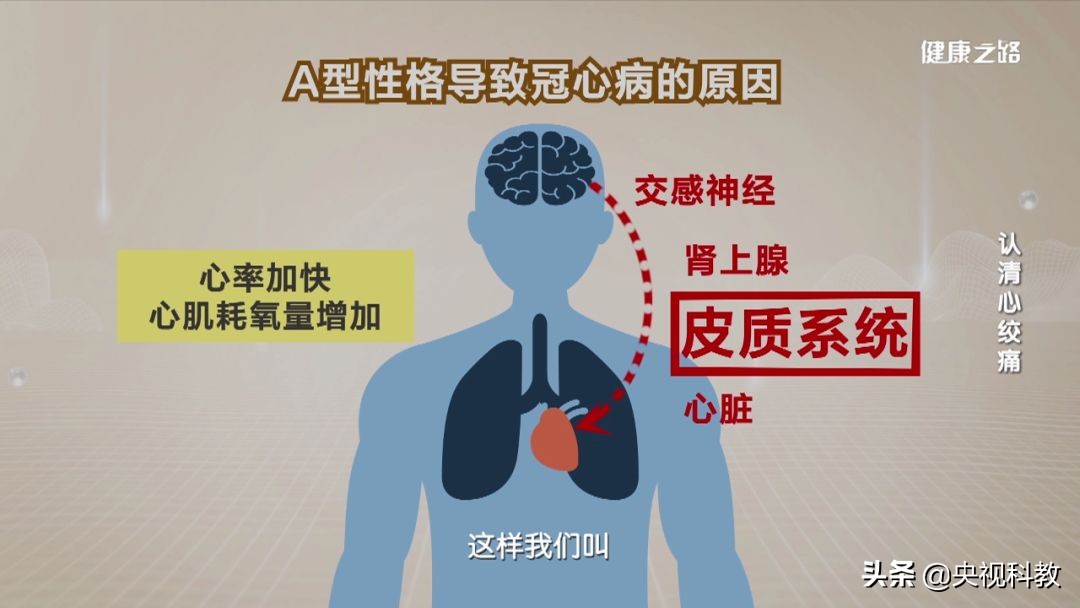 牙痛颈肩痛胳膊疼是咋回事,心绞痛引起左侧牙痛还是右侧牙痛