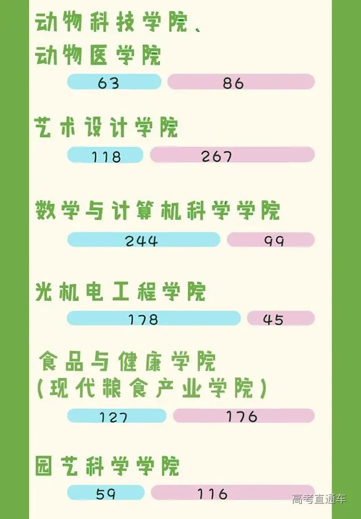 全国高校录取人数各省分布图,2020年各学校各专业录取率