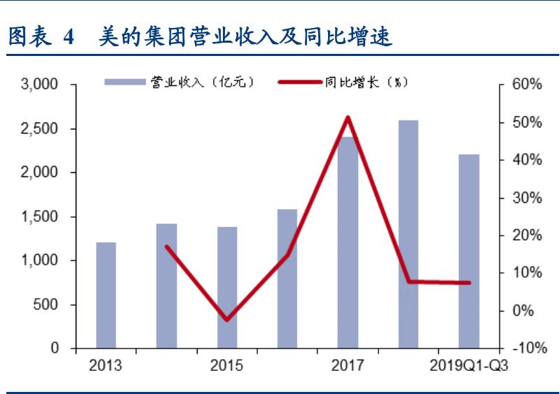 基金看好成长股,关勃基金持仓股一览表