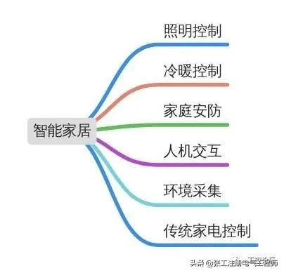 不用plc控制还能用啥控制,不用plc实现的控制