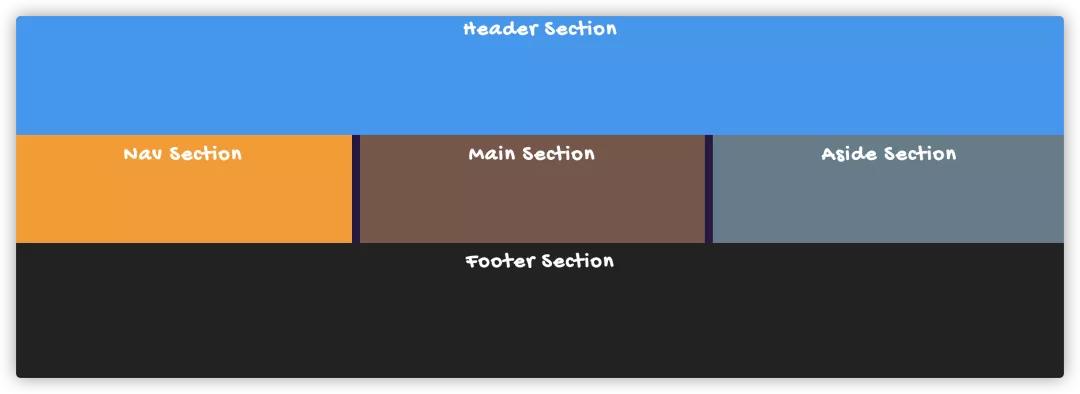 收藏的合集怎么排序,css收藏