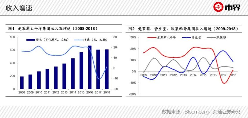 中国姑娘为何抛弃韩妆？代购熄火，免税店冷清，韩妆生意遭遇重击