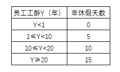 hr函数有哪些,hr常用的excel公式函数