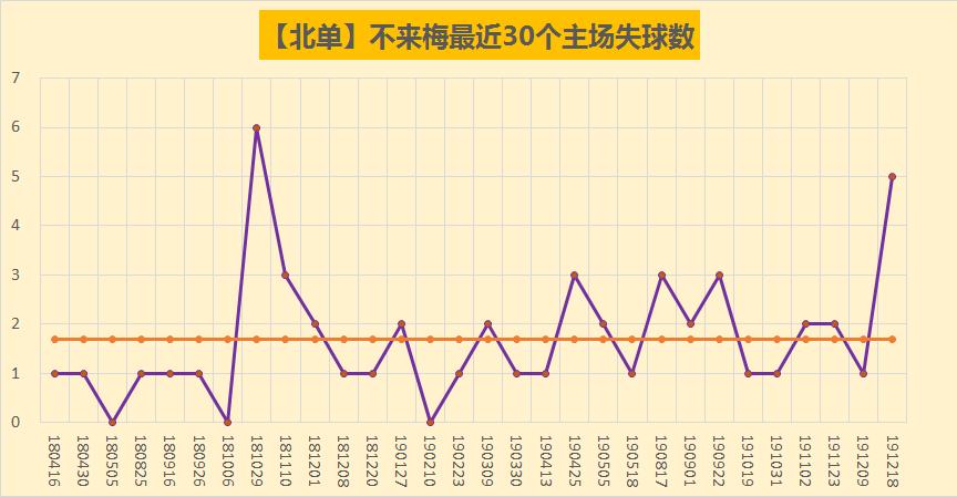德甲勒沃库森3-2rb莱比锡,德甲不来梅vs沃尔夫斯堡