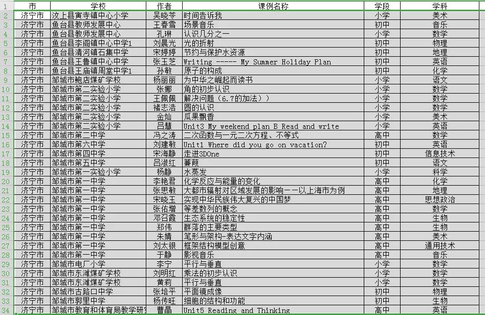 山东教师优课,山东省2019省级优课