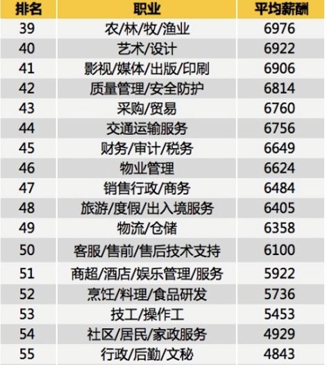 2011平顶山社会平均工资,平顶山平均工资