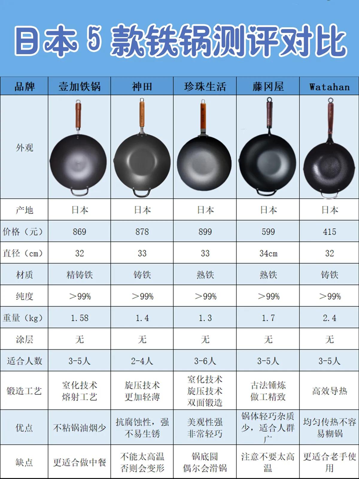 无涂层纯铁锅怎么选,铁锅怎么选择不锈不粘无油烟