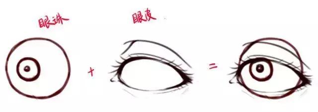 漫画人物的眼睛怎么画简单又好看,怎么画漫画人物的眼睛简单画法