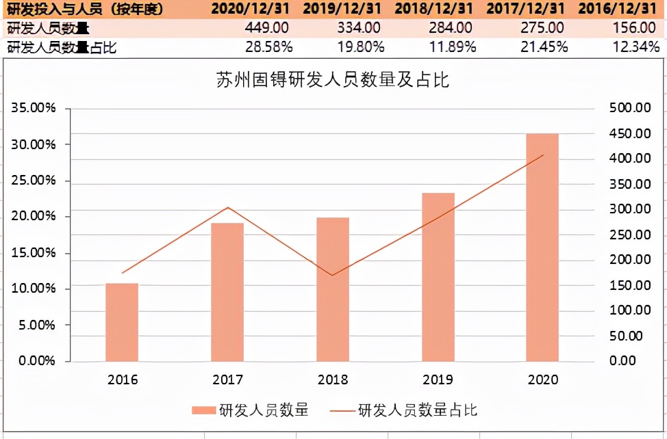 vr传感器上市公司,vr传感器生产商