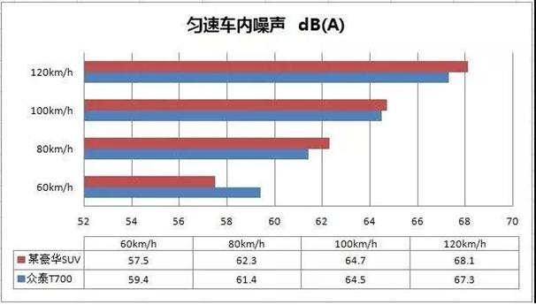 众泰质量,众泰品质