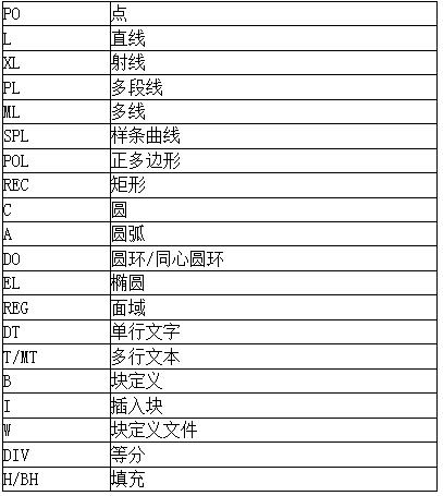 cad三维制图快捷键命令大全,cad三维坐标转换快捷键