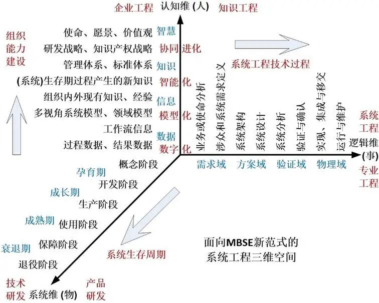 工业软件难题与思考,工业软件的简单理解