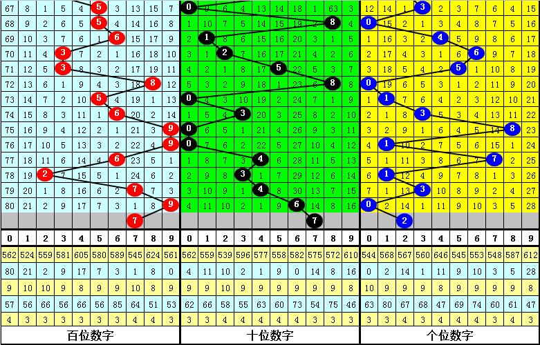 九哥排列三21042期直选参考,九哥排列三第21012期直选参考组三