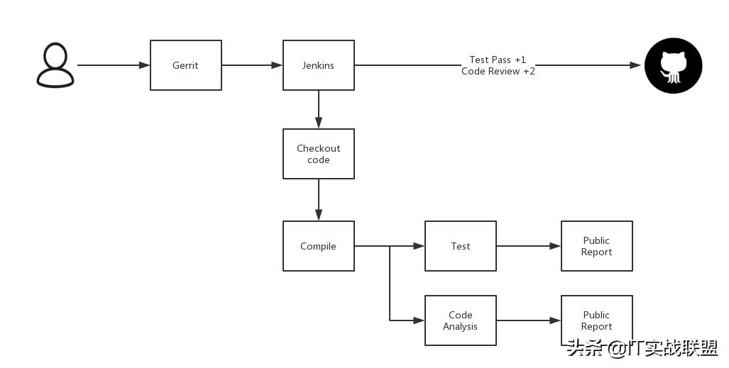 微服务技术架构和大数据治理实战,零基础学微服务架构