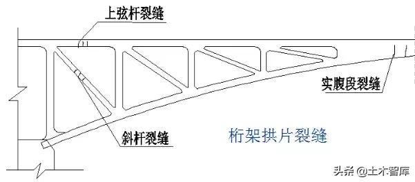 桥梁加固新技巧,桥梁加固全套教程