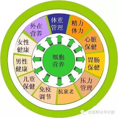 正确认识甲状腺结节切忌过度治疗,正确认识甲状腺结节
