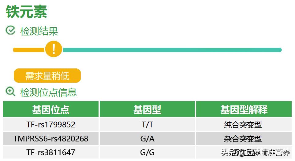补铁补血过量,铁元素若缺就补铁