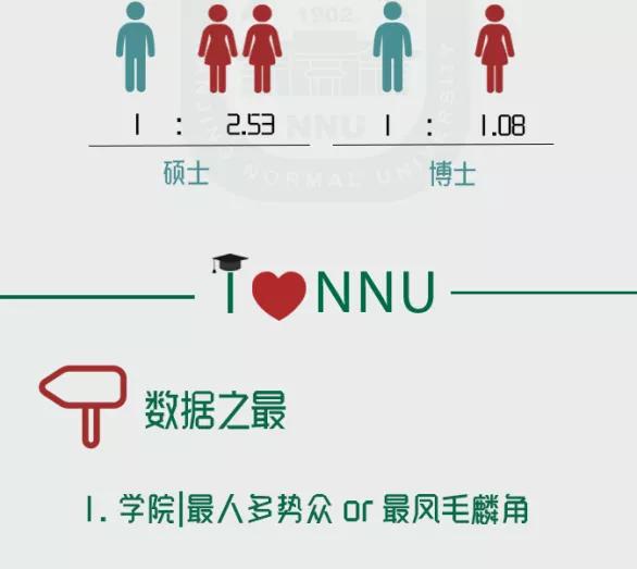 南京师范大学研究生新生数据,南京师范大学研究生最新开学信息
