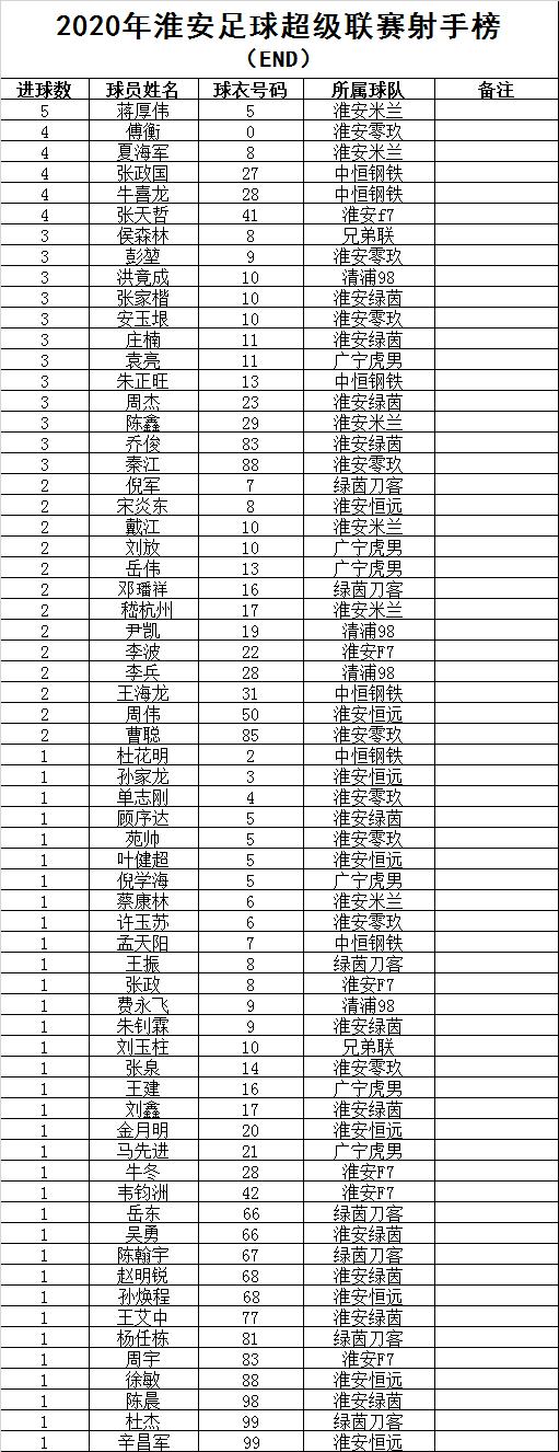 2023年淮安超级足球联赛,淮安足球联赛2024赛程