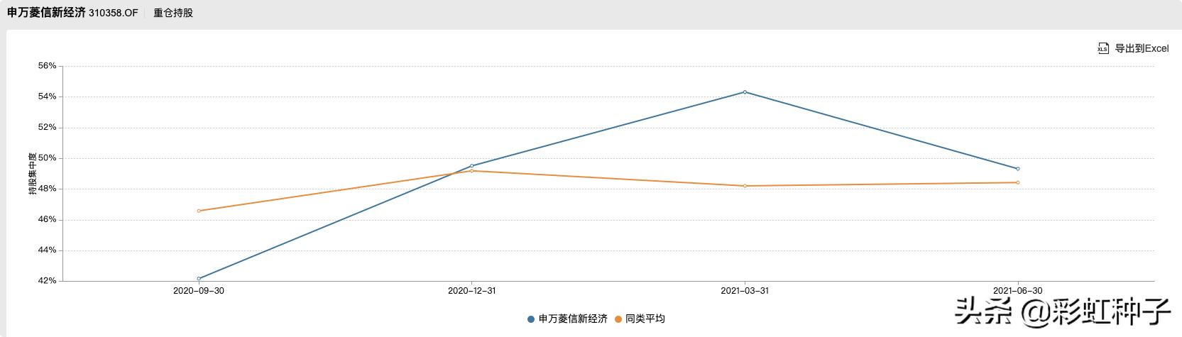 一句话点评NO.642｜申万菱信付娟-申万菱信乐同，值不值得买？