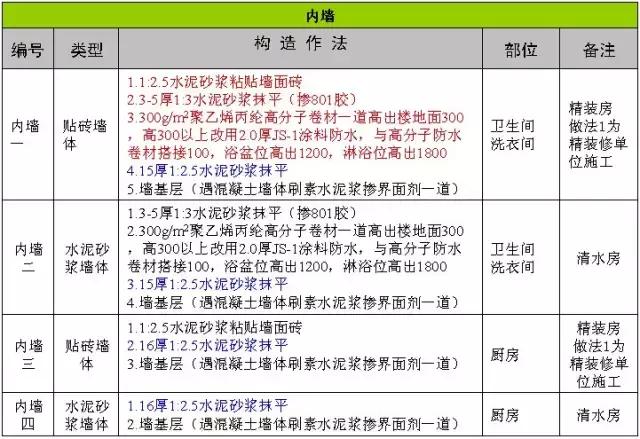 最全建筑施工技术大全,建筑施工的34种最新工艺做法