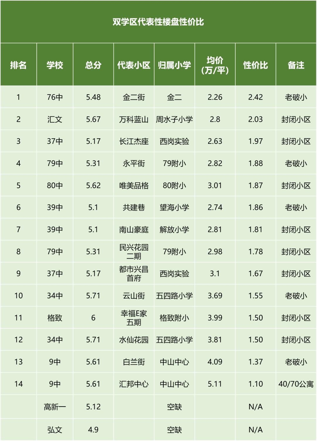 2022年大连学区房价格趋势分析,大连学区房今年去年房价对比