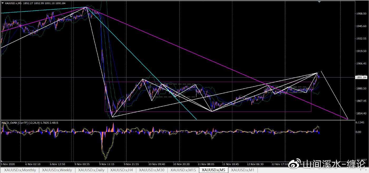 外盘黄金交易策略,外盘黄金白银走势分析