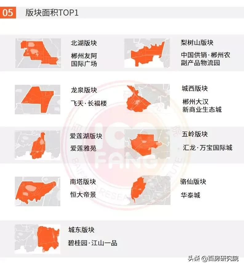 郴州楼市最新行情,郴州乾通时代广场32栋户型图