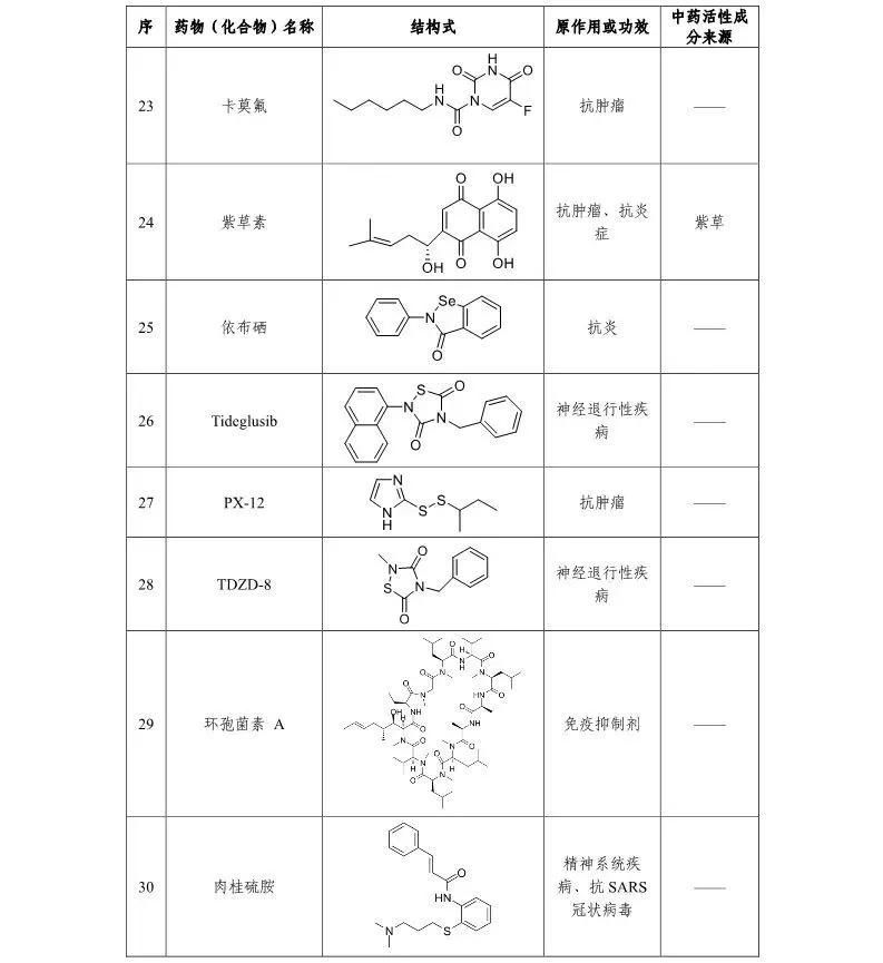 羟氯喹治疗新冠肺炎用量,硫酸羟氯喹可以治疗新冠肺炎吗