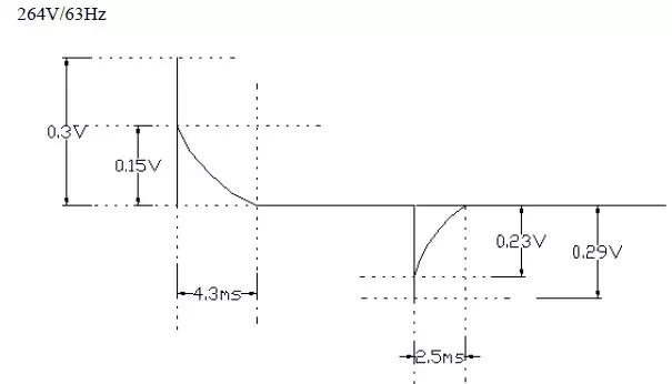 开关电源设计视频教程全集,开关电源元器件详解