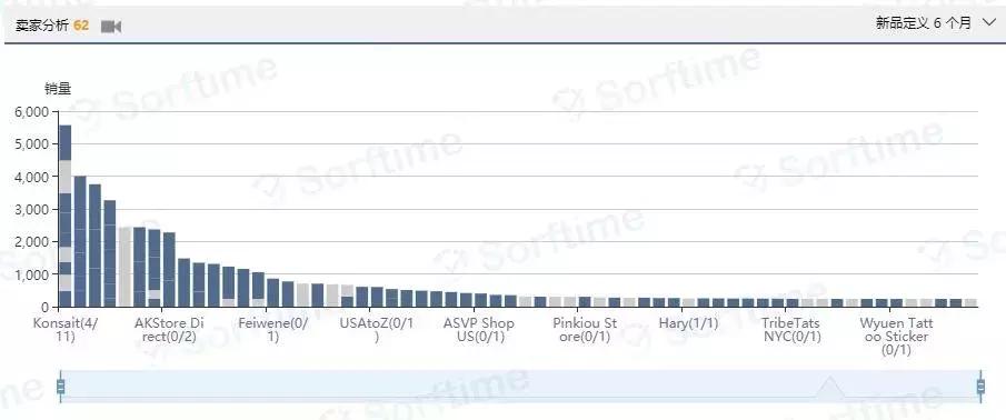 亚马逊万圣选品,亚马逊万圣节销量
