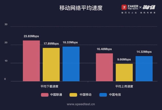 华为4g无线路由器2pro评测,华为4g路由2pro全部教程