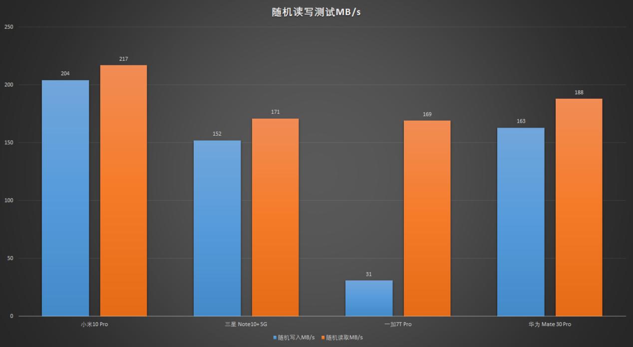 小米10pro的上手体验,小米10pro全方位测评
