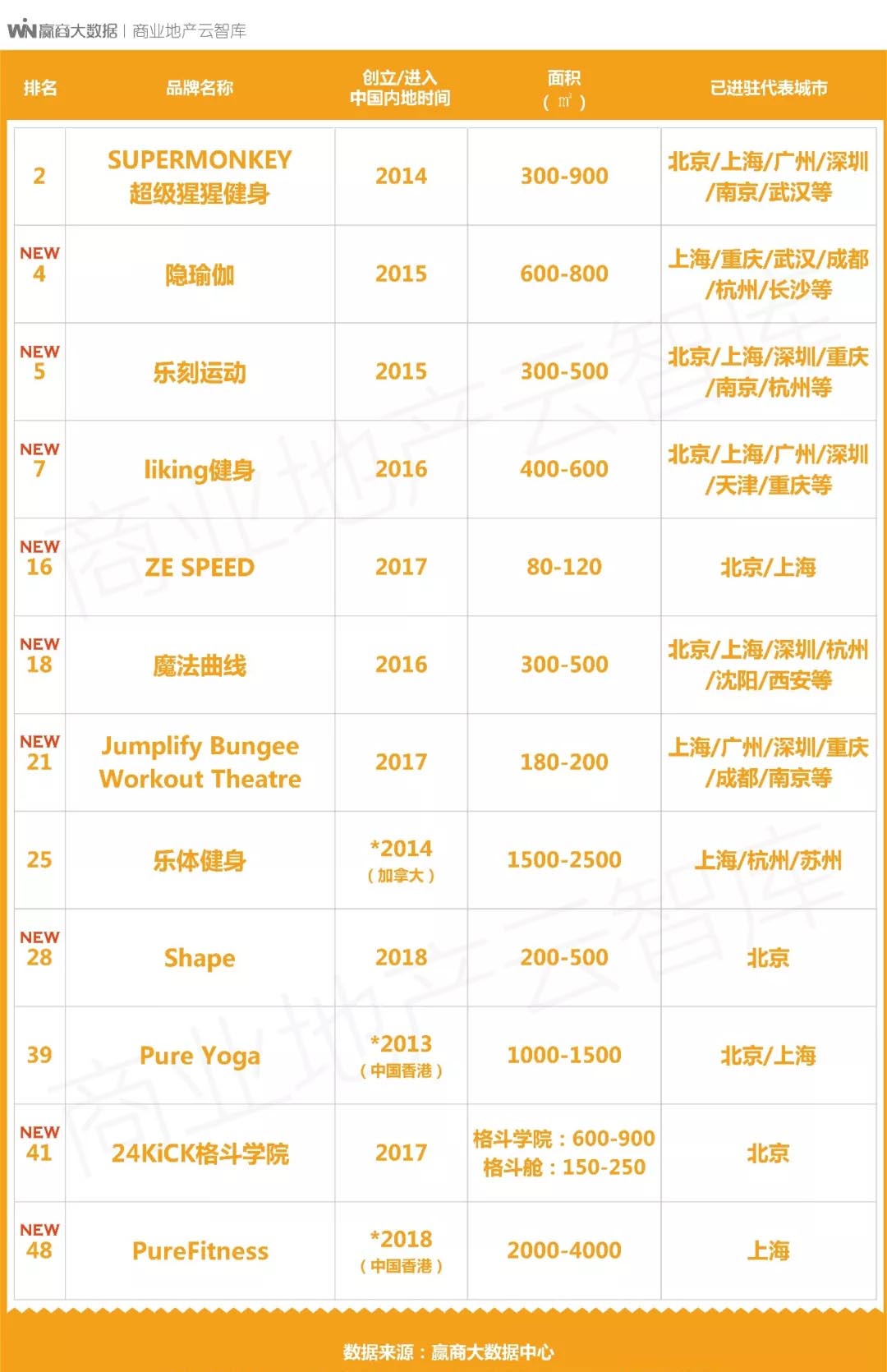 鍟嗗満鏂板瀷娓镐箰鏈哄櫒,鍟嗗満瀹㈡祦璁惧