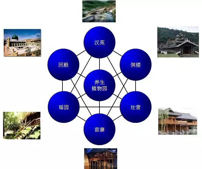 养生式旅游,旅游度假养生方法