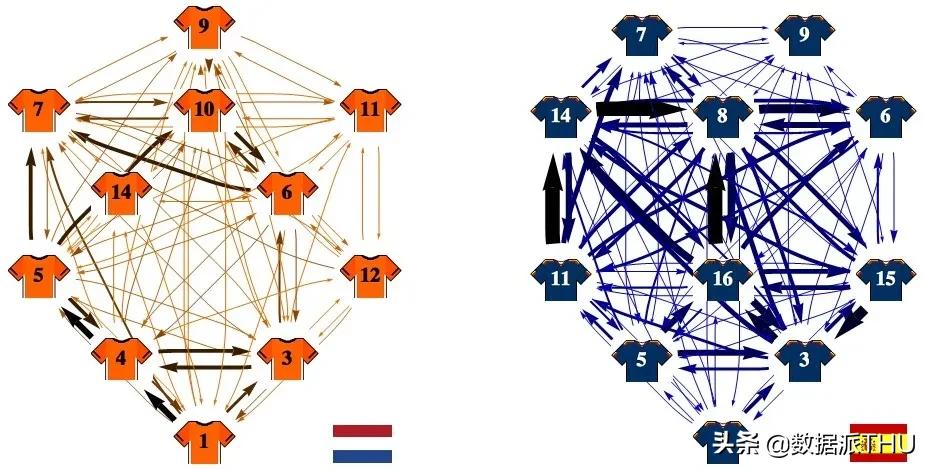 如何又快又好的踢好足球,怎样踢赢一场足球比赛