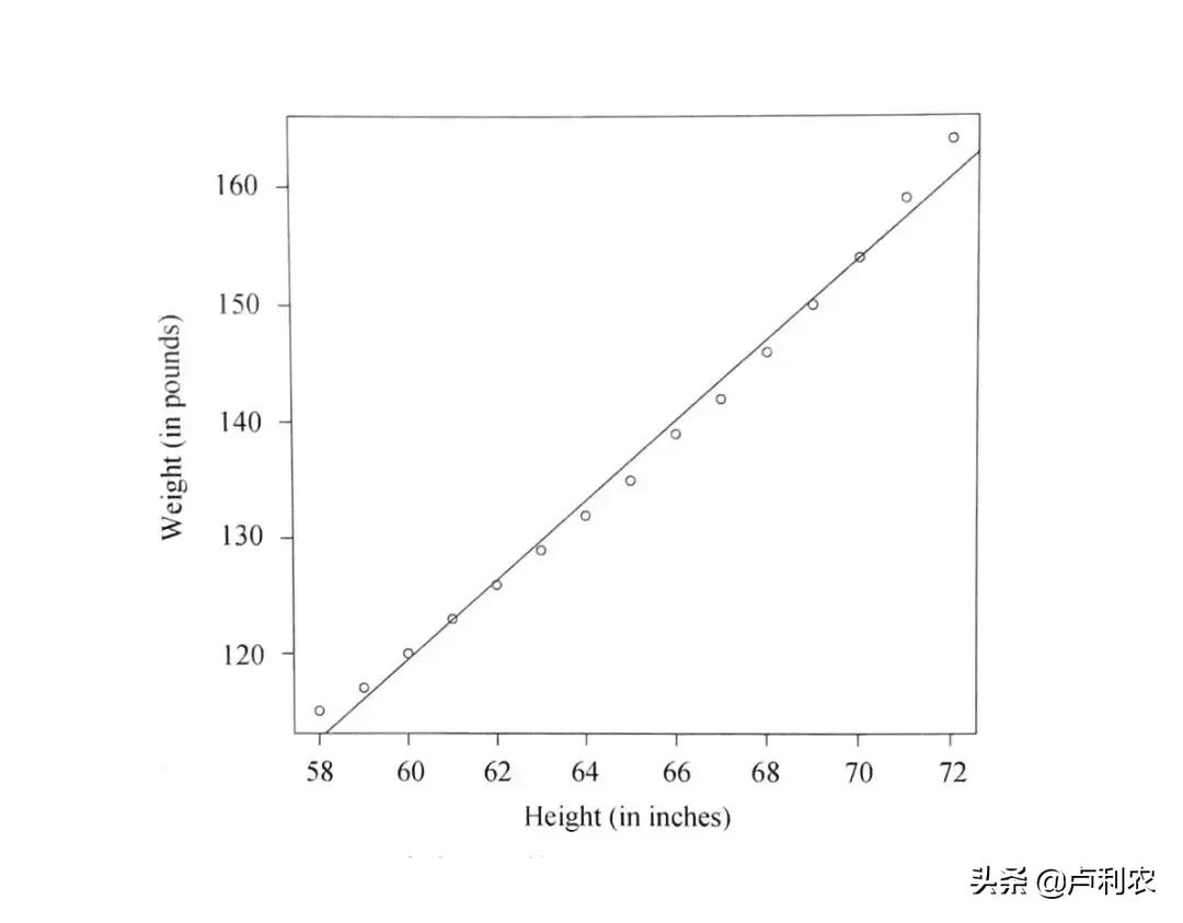 9种数据分析方法表格,九大技术分析方法