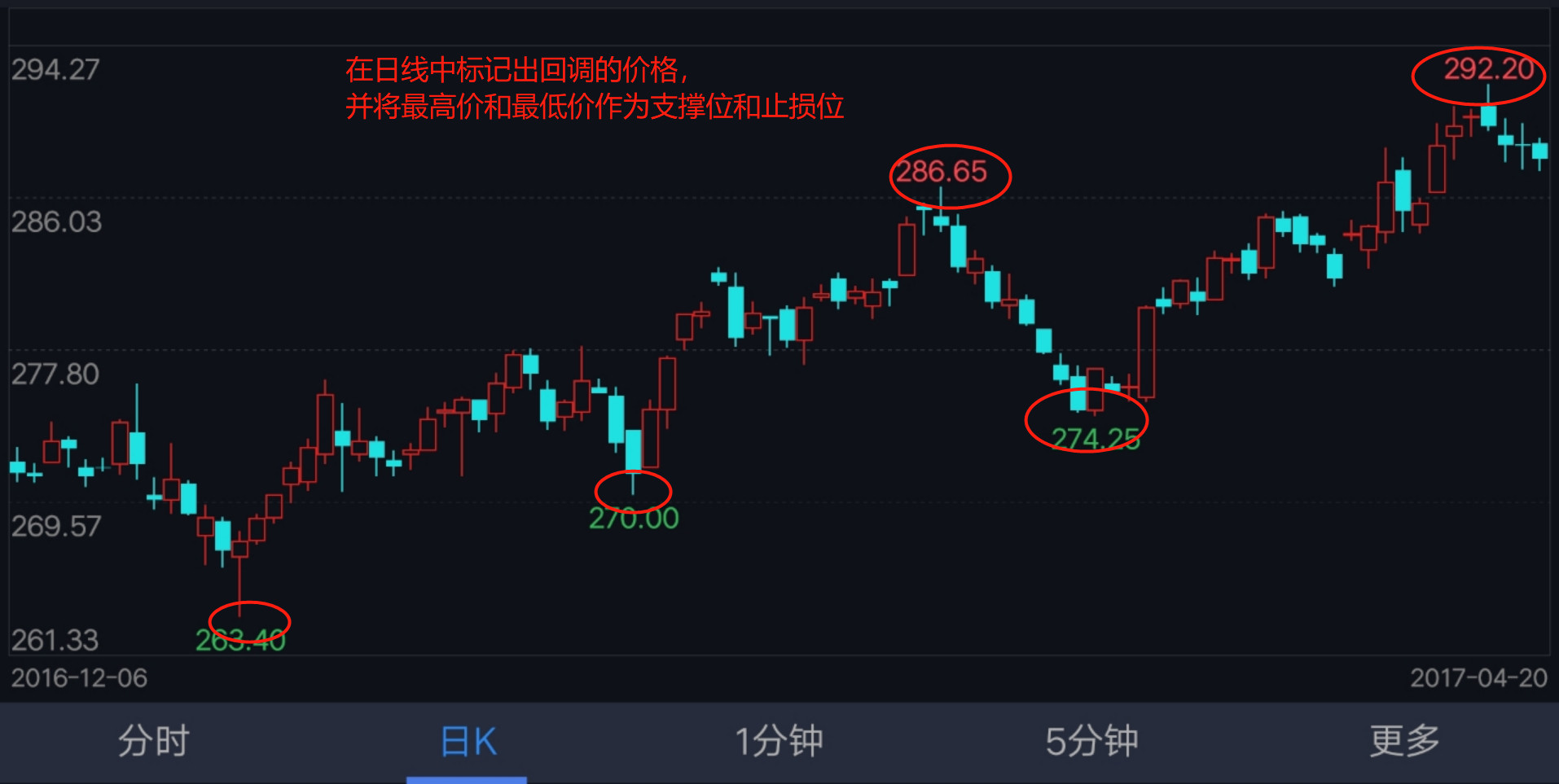 期货裸k支撑位与压心位,期货裸k如何找压力位