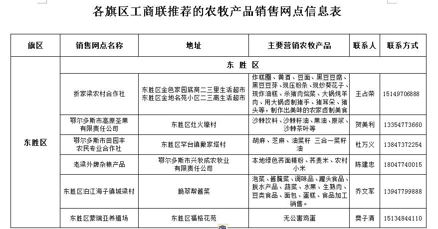 鄂尔多斯农产品年货,扶贫农产品在哪里购买