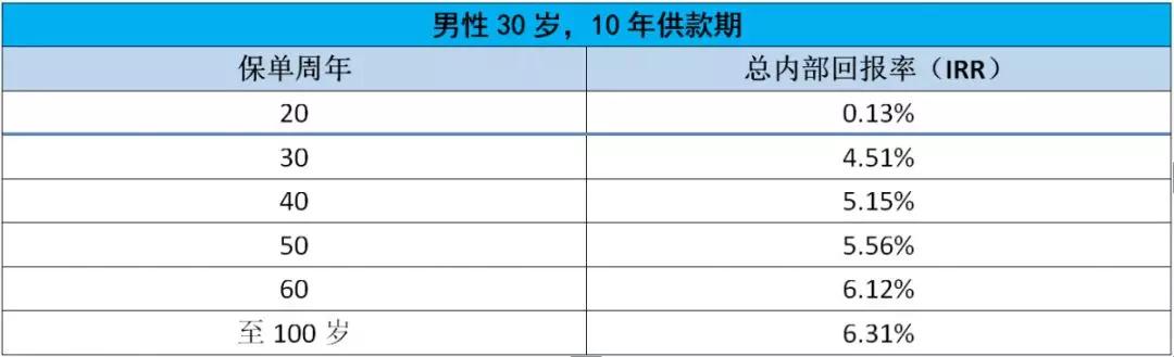 防癌终身保险有哪些,储蓄型防癌险哪家的性价比高
