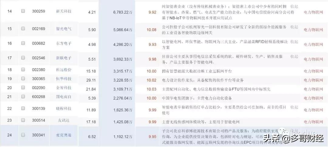 电力物联网趋势分析,热点概念龙头股一览表