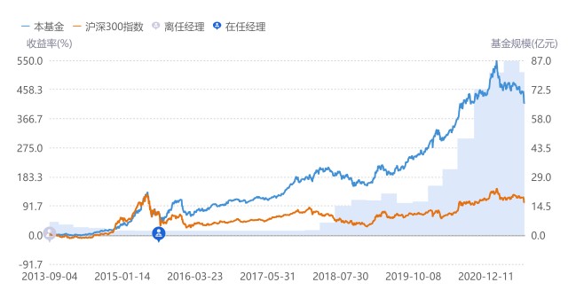 交银双息平衡基金值得买吗,519732基金怎么样