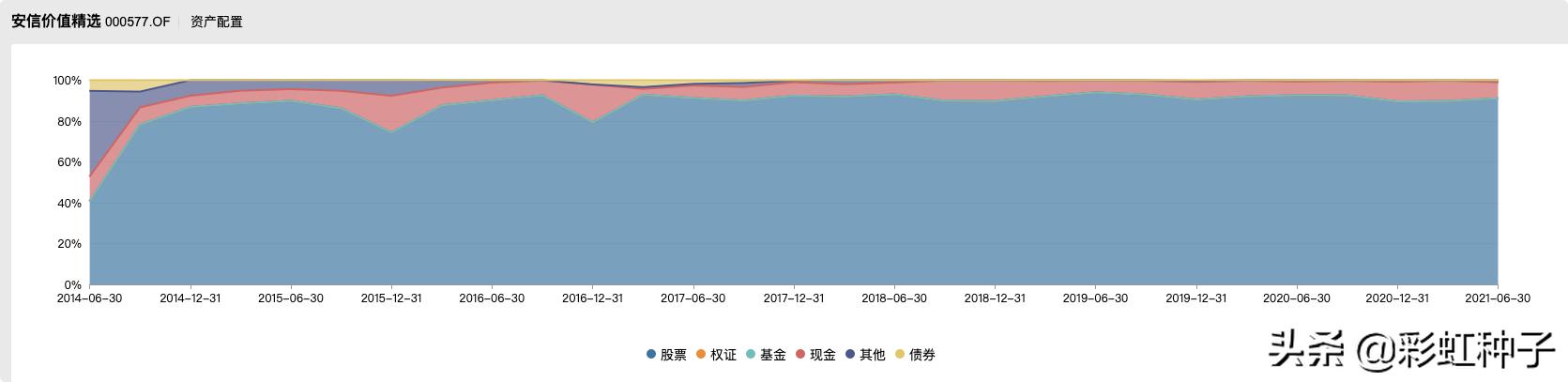 NO.676｜安信基金陈一峰，张明-安信优质企业，值不值得买？