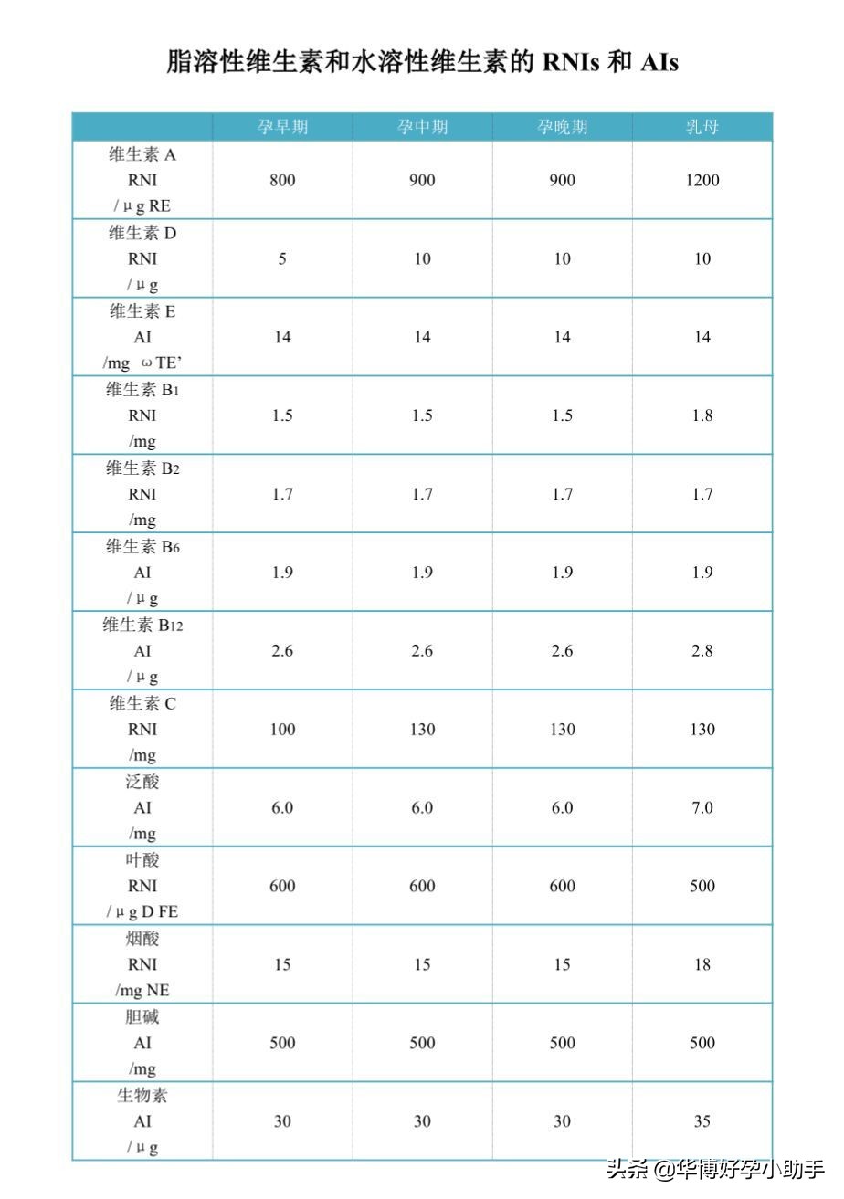 2块钱维生素c和一百多区别,2元维生素c和98元维生素c的区别
