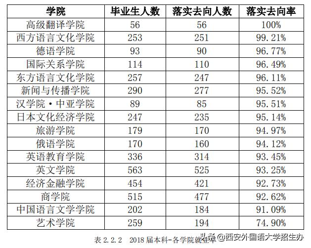 月入5万，西安外国语大学2018届月入最高的毕业生诞生