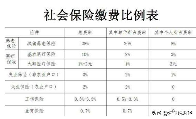 企业五险一金缴费基数和比例,立讯五险一金缴费基数和比例