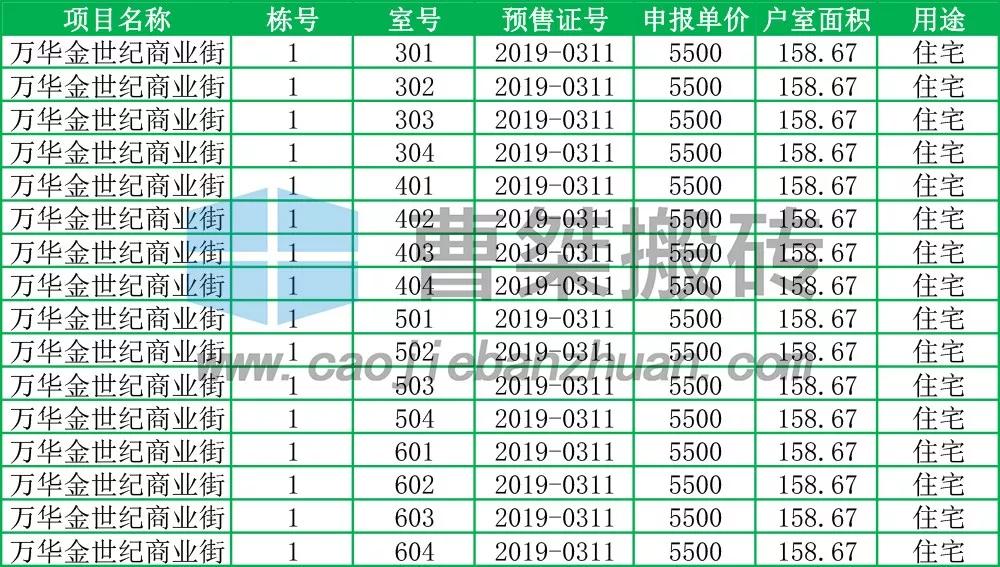 郴州万华金世纪,郴州万华金世纪小区怎么样