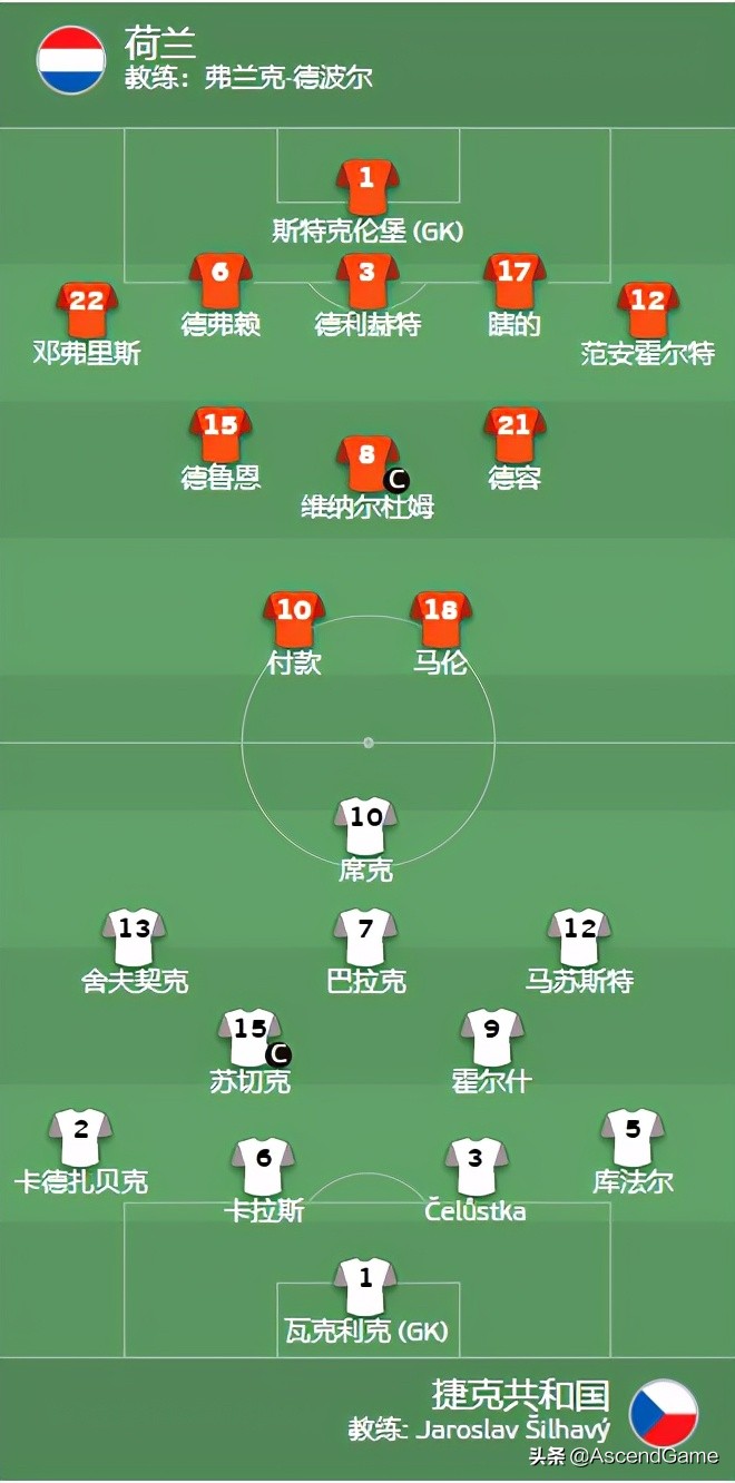 欧洲杯五大超级逆转之德国捷克,欧洲杯爆冷2021