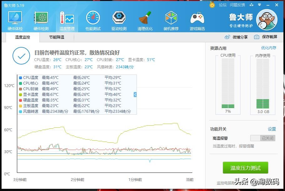 华硕rx5808g对比1660ti,华硕rogrx5808g游戏测试